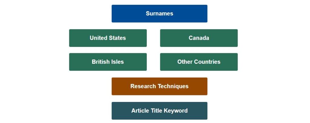 Image of PERSI Search Block Options