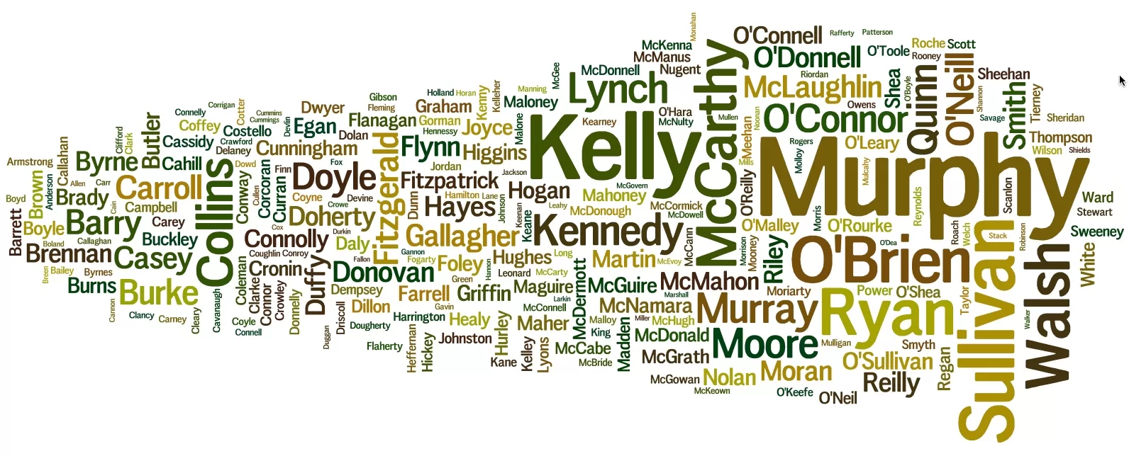 Image of Irish Surname Word Cloud