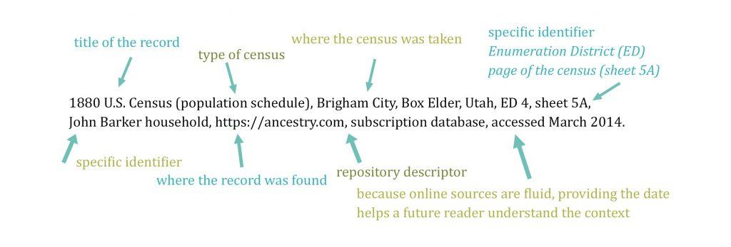 A Genealogy Citation Example