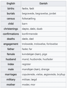 List of Genealogy Words in Danish